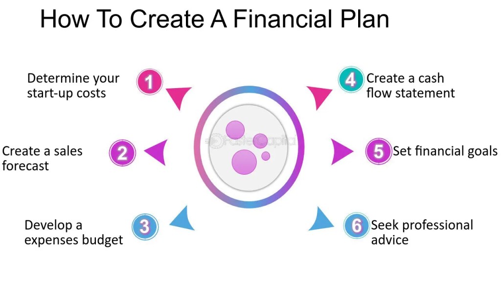 How to Build a Financial Plan That Works for Your Life